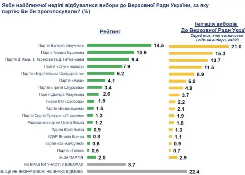 ���������� Socis: �� ����������� ������� ������� �������� ���������� 