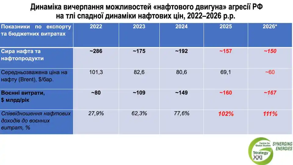 �� ������� �� ������������ �������'��. �� �����